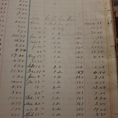 Antique 1873 Maine Ledger Book Handwritten Business Records Genealogy History
