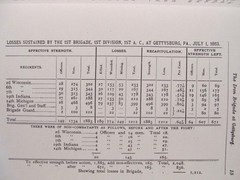 THE IRON BRIGADE AT GETTYSBURG – 1879 OFFICIAL REPORT OF THE BATTLE REPRINT