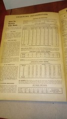 Vintage 1962 Allied Electronics for Industry Catalog 584 Pages – See Descrition