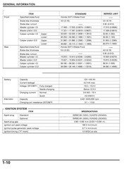 HONDA CBR954RR Service Manual 2002 – BOUND – COVERS – XL FOLDOUT PAGES