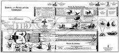 BOOK OF CHARTS FROM DISPENSATIONAL TRUTH by Reverend Clarence Larkin **NEW**