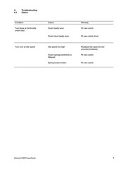 STIHL FS 90 100 110 130 FC KM HL HT Service Manual 2005 – WIRE BOUND – COVERS
