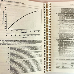 Vintage Manual of Surgical Therapeutics Ninth Edition Spiral Book Softcover 1996