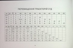 Book In Ukrainian Блокнот снайпера Author not specified Notepad Sniper