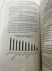 Psychology of Money : Timeless Lessons on Wealth, Greed, and Happiness by..