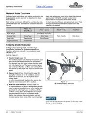 LAND PRIDE 3P806NT Compact Drills Operators Manual 2024 – WIRE BOUND – COVERS