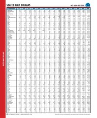 Red Book Quarterly, 2026 Red Book & digital pricing for US Coins & Currency 1 yr