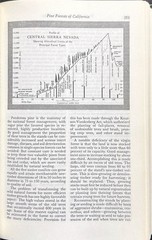 1949 VINTAGE USDA Yearbook of Agriculture “TREES” – 944 Pages Illustrated HC