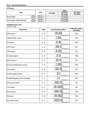 SUZUKI DF100A DF115A DF140A SERVICE MANUAL 2013-2014 – WIRE FIXED – JACKET