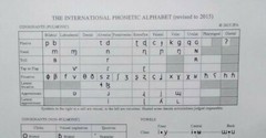 International Phonetic Alphabet Chart 11 x 9 inches ~ Laminated ~ FREE Shipping