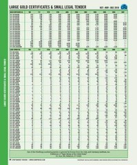 Red Book Quarterly, 2026 Red Book & digital pricing for US Coins & Currency 1 yr