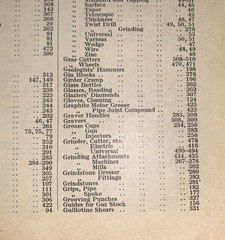 RD MELHUISH LTD CATALOGUE No 20 1913 TOOLS & MACHINES ENGINEERING REFERENCE BOOK
