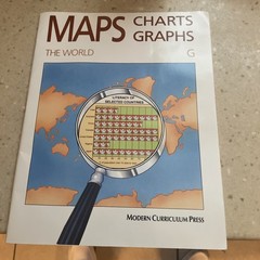 The World Charts Graphs