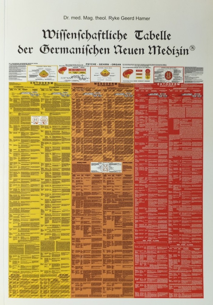 Wissenschaftliche Tabelle der Germanischen Neuen Medizin