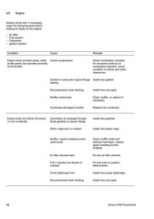 STIHL FS 90 100 110 130 FC KM HL HT Service Manual 2005 – WIRE BOUND – COVERS