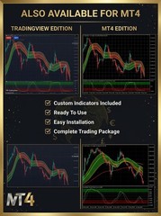 3-Layer Trading System TradingView | Gold Forex Strategie PDF Guide