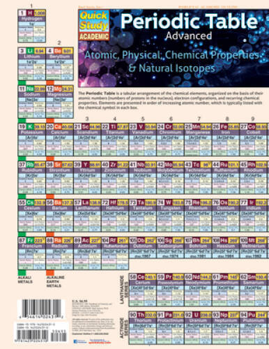 Periodic Table Advanced (Quick Study) – Cards By BarCharts, Inc. – GOOD