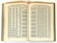College Trigonometry William Hart Vintage 1951 Mathematics Textbook 130 Pages