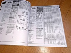 2001 MARRIOTT HOTELS MEETING PLANNERS GUIDE – 592 pages