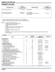 HONDA CBR954RR Service Manual 2002 – BOUND – COVERS – XL FOLDOUT PAGES