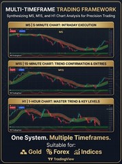 3-Layer Trading System TradingView | Gold Forex Strategie PDF Guide
