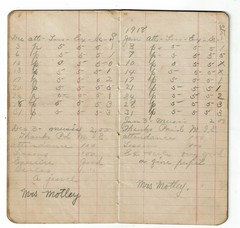 1915 grocery ledger book with 36 pages and original front and back covers