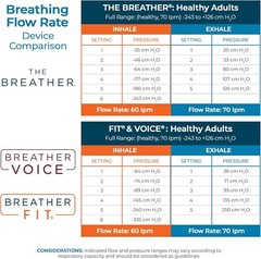 Handheld Lung Enhancer with Adjustable Settings – Your Portable Health Device=$