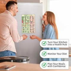 Fodmap Chart Fridge MagnetFodmap Diet Guide ListHigh Fodmap List Meal Prep Gro