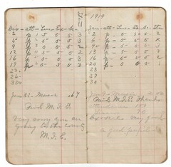 1915 grocery ledger book with 36 pages and original front and back covers