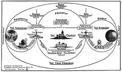 BOOK OF CHARTS FROM DISPENSATIONAL TRUTH by Reverend Clarence Larkin **NEW**