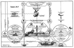 BOOK OF CHARTS FROM DISPENSATIONAL TRUTH by Reverend Clarence Larkin **NEW**