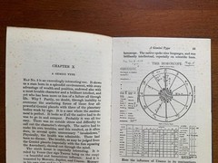 Astrology in Relation to Mind and Character by a Mental Specialist 1924 Occult