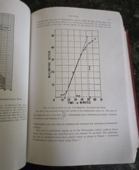 The Practitioners Library of Medicine and Surgery 1938 Supplement Index