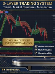3-Layer Trading System TradingView | Gold Forex Strategie PDF Guide