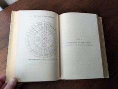 The Tarot Of the Bohemians by Papus / RARE VINTAGE OCCULT KABBALAH
