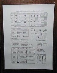 International Phonetic Alphabet Chart 11 x 9 inches ~ Laminated ~ FREE Shipping