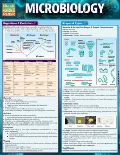 Microbiology (Quick Study Academic) – Paperback By Barcharts Inc – VERY GOOD