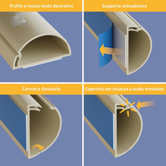 Canalina Copricavi 30x15mm – Passacavi per Muro e Scrivania – 1m Colore Magnolia