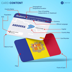Countries of the World Flashcards – 290 Country & US States Complete with Capita