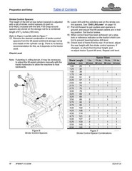 LAND PRIDE 3P806NT Compact Drills Operators Manual 2024 – WIRE BOUND – COVERS