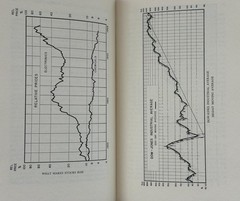100 To 1 in the Stock Market by Thomas Phelps 1972 Wall Street 1st Ed. with DJ
