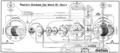 BOOK OF CHARTS FROM DISPENSATIONAL TRUTH by Reverend Clarence Larkin **NEW**