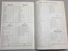 Vintage Agriculture Farm Ledger Carlyle Systems – T.H Erickson Strum Flour&Feed