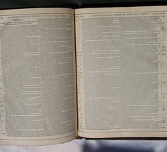 Antique Ornate Parallel Bible Self Pronouncing King James Concordance Psalms #24