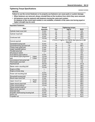 SUZUKI DF100A DF115A DF140A SERVICE MANUAL 2013-2014 – WIRE FIXED – JACKET