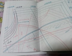 Sewing Pattern Book Linen Cotton Clothing Comfortable Daily Wardrobe Style Japan