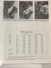 How To Rebuild Your Small-Block Ford By Tom Monroe of HPBooks 221CC to 351W