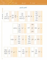 Arabic Between Your Hands Textbook: Level 1, Part 1 with online audio content