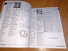 2001 MARRIOTT HOTELS MEETING PLANNERS GUIDE – 592 pages