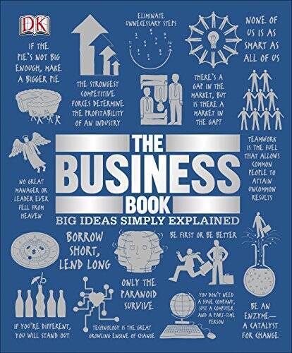 The Business Book: Big Ideas Simply Explained – Paperback By DK – GOOD
